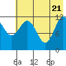 Nukshak Island tide chart for Wednesday, May 21, 2025