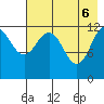 Nukshak Island tide chart for Tuesday, May 6, 2025