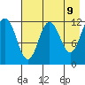 Nukshak Island tide chart for Friday, May 9, 2025