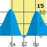 Nukshak Island tide chart for Sunday, June 15, 2025