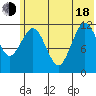 Nukshak Island tide chart for Wednesday, June 18, 2025