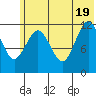 Nukshak Island tide chart for Thursday, June 19, 2025