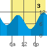 Nukshak Island tide chart for Tuesday, June 3, 2025