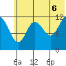 Nukshak Island tide chart for Friday, June 6, 2025