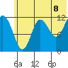 Nukshak Island tide chart for Sunday, June 8, 2025