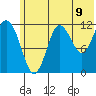 Nukshak Island tide chart for Monday, June 9, 2025
