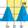 Nukshak Island tide chart for Wednesday, July 16, 2025