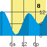 Nukshak Island tide chart for Tuesday, July 8, 2025