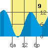 Nukshak Island tide chart for Wednesday, July 9, 2025