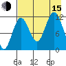 Nukshak Island tide chart for Friday, August 15, 2025