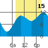 Nukshak Island tide chart for Monday, September 15, 2025