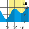 Nukshak Island tide chart for Tuesday, September 16, 2025