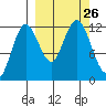 Nukshak Island tide chart for Friday, September 26, 2025