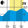 Nukshak Island tide chart for Monday, September 29, 2025