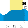 Nukshak Island tide chart for Tuesday, September 30, 2025