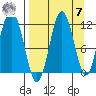 Nukshak Island tide chart for Sunday, September 7, 2025