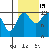 Nukshak Island tide chart for Wednesday, October 15, 2025