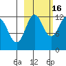 Nukshak Island tide chart for Thursday, October 16, 2025
