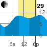 Nukshak Island tide chart for Wednesday, October 29, 2025