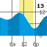 Nukshak Island tide chart for Tuesday, January 13, 2026