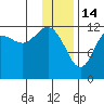 Nukshak Island tide chart for Wednesday, January 14, 2026