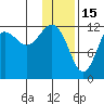 Nukshak Island tide chart for Thursday, January 15, 2026