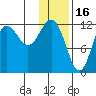 Nukshak Island tide chart for Friday, January 16, 2026