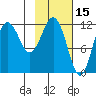 Nukshak Island tide chart for Sunday, February 15, 2026