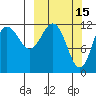 Nukshak Island tide chart for Sunday, March 15, 2026