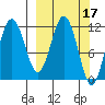 Nukshak Island tide chart for Tuesday, March 17, 2026
