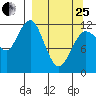 Nukshak Island tide chart for Wednesday, March 25, 2026