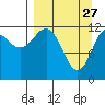 Nukshak Island tide chart for Friday, March 27, 2026