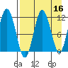 Nukshak Island tide chart for Thursday, April 16, 2026