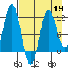 Nukshak Island tide chart for Sunday, April 19, 2026