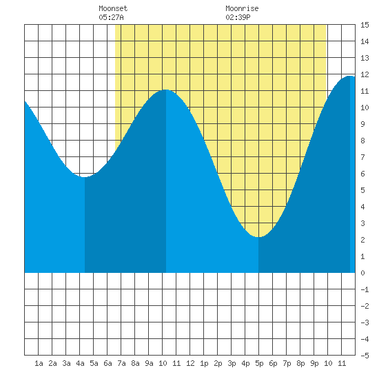 Nukshak Island tide chart for Saturday, April 25, 2026
