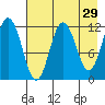 Nukshak Island tide chart for Wednesday, April 29, 2026
