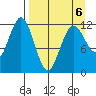 Nukshak Island tide chart for Monday, April 6, 2026