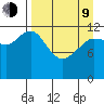 Nukshak Island tide chart for Thursday, April 9, 2026