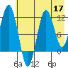 Nukshak Island tide chart for Sunday, May 17, 2026