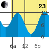 Nukshak Island tide chart for Saturday, May 23, 2026