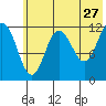 Nukshak Island tide chart for Wednesday, May 27, 2026
