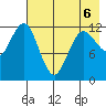 Nukshak Island tide chart for Wednesday, May 6, 2026