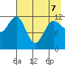 Nukshak Island tide chart for Thursday, May 7, 2026