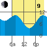 Nukshak Island tide chart for Saturday, May 9, 2026