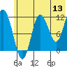Nukshak Island tide chart for Saturday, June 13, 2026