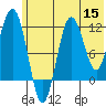 Nukshak Island tide chart for Monday, June 15, 2026