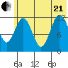 Nukshak Island tide chart for Sunday, June 21, 2026