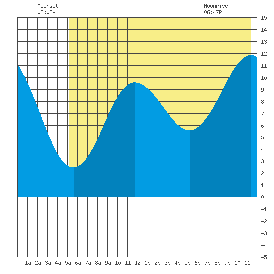 Nukshak Island tide chart for Wednesday, June 24, 2026