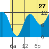 Nukshak Island tide chart for Saturday, June 27, 2026