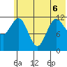 Nukshak Island tide chart for Saturday, June 6, 2026